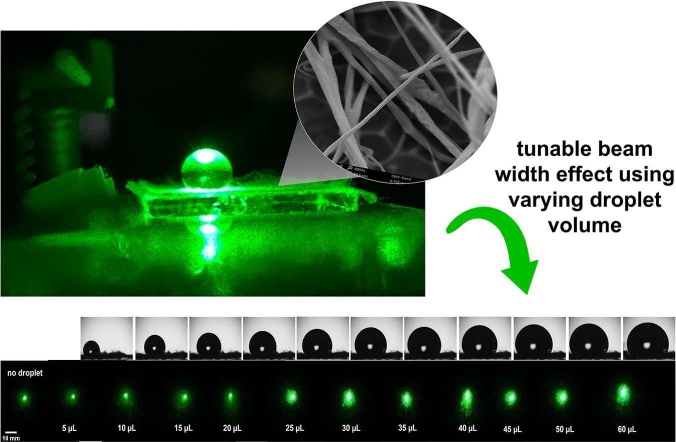 Seen in the inset are PVC microfibers that make the glass slide surface hydrophobic. The researchers were able to observe the effect of the water droplet’s volume on its optical properties, particularly its power of magnification. By understanding this relationship, they are better able to control and adjust the liquid lens to suit the needs of a given application. (SOURCE: Budlayan et al., 2025)
