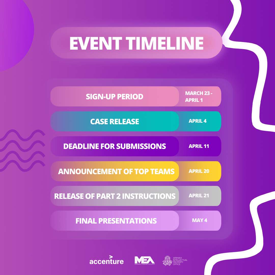 Timeline of "Jumpstart the Future" Activities