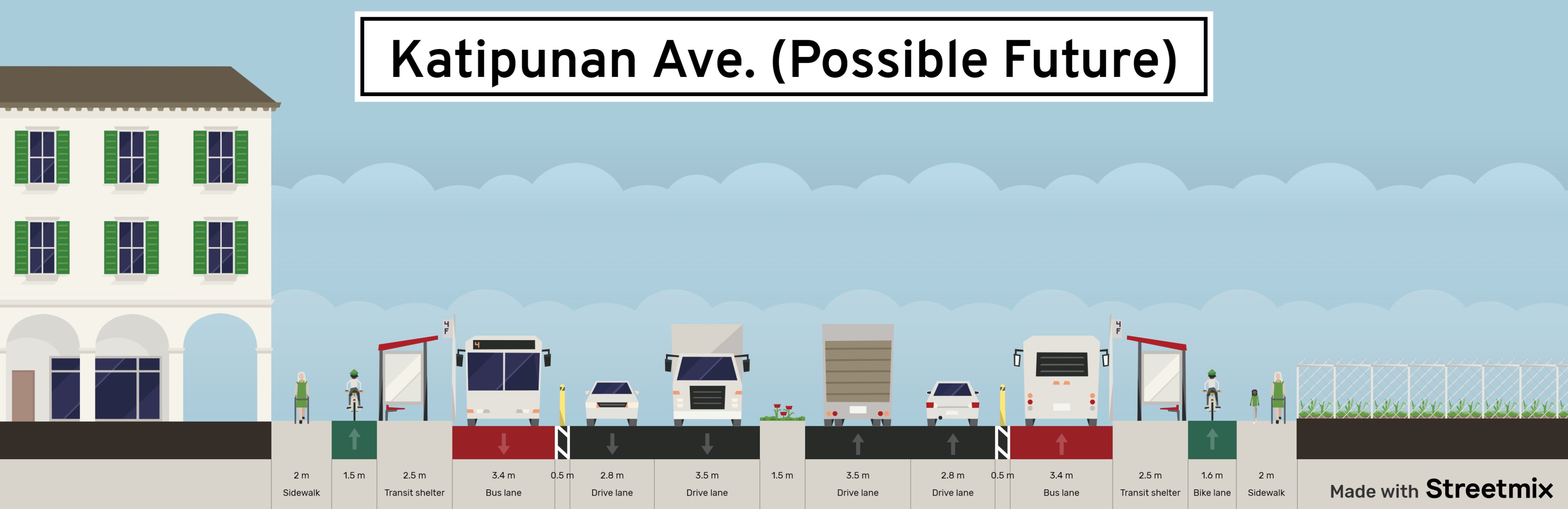 Katipunan Ave (Possible Future)