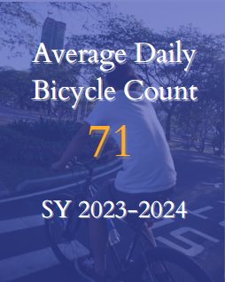 Average Daily Bike Count 23-24