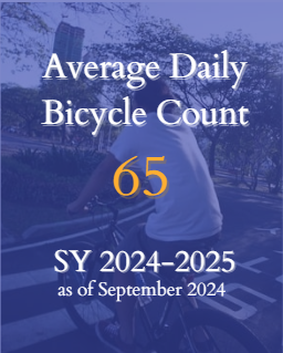 Average Daily Bike Count 24-25