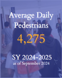 Average Daily Pedestrians 2024-2025