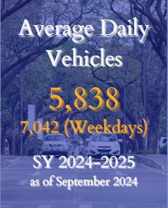 Average Daily Vehicles 2024-2025