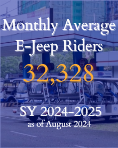 Average Monthly EJeep Riders as of Aug 2024