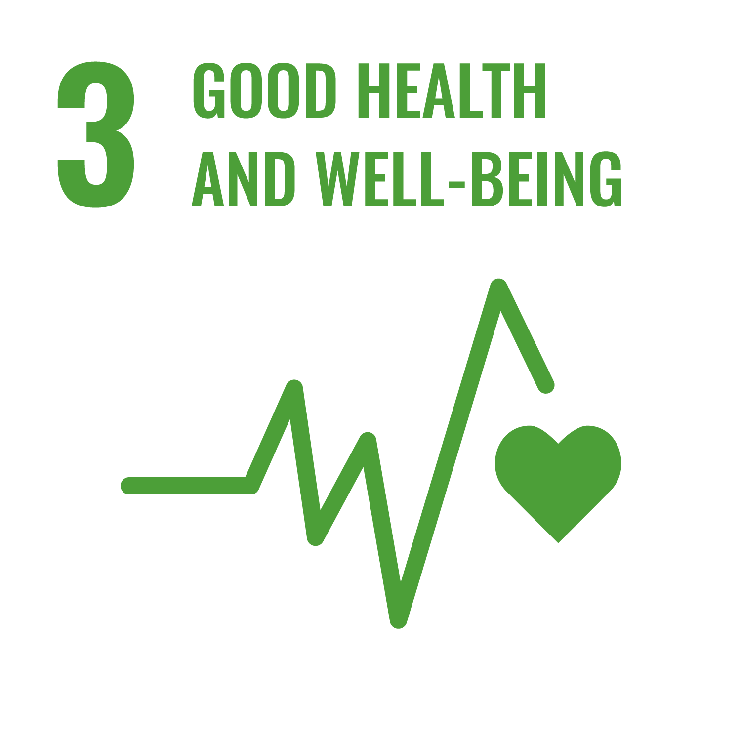 SDG 3 Good Health and Well-Being