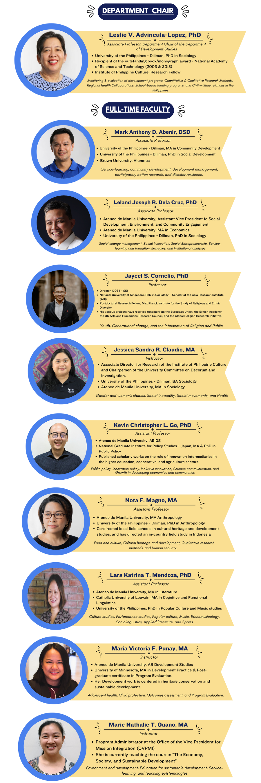 The Department of Development Studies Faculty