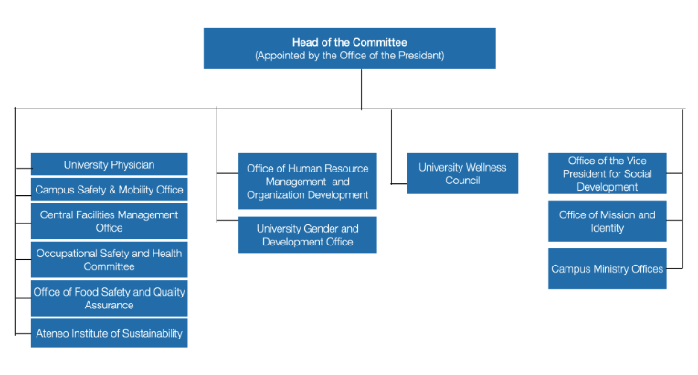 University Steering Committee