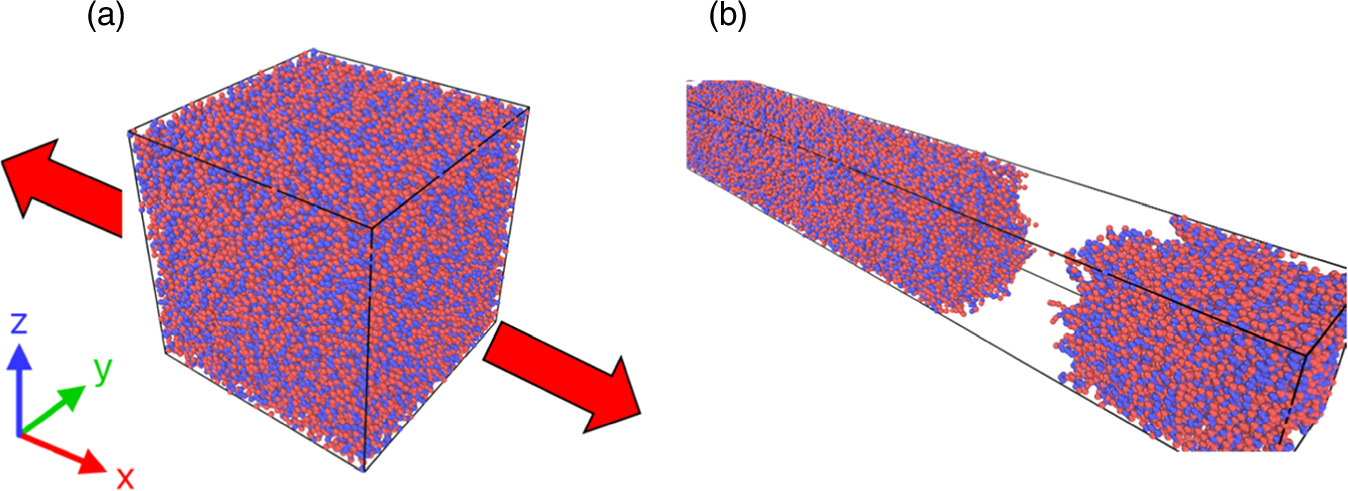 Silicon carbide testing in LAMMPS