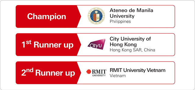 2023 HSBC/HKU podium