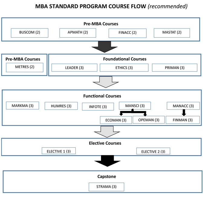 mba_standard_program_2018-Recommended.jpg
