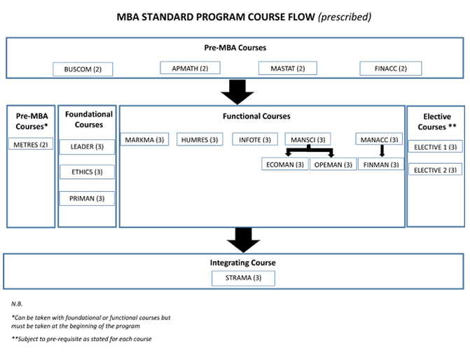 mba_standard_program_2018.jpg