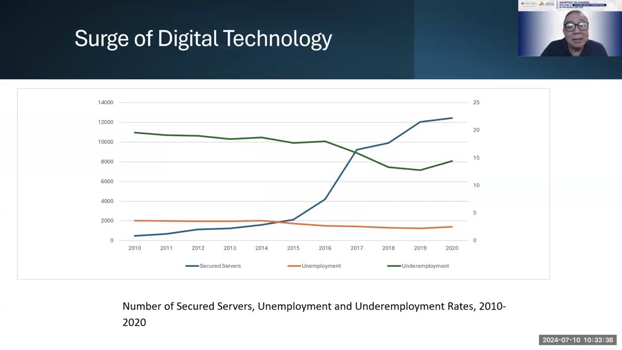 ASoG Executive Education Program hosts  free webinar titled “Adapting to Change: Building a Future-ready Workforce in the Public Sector”