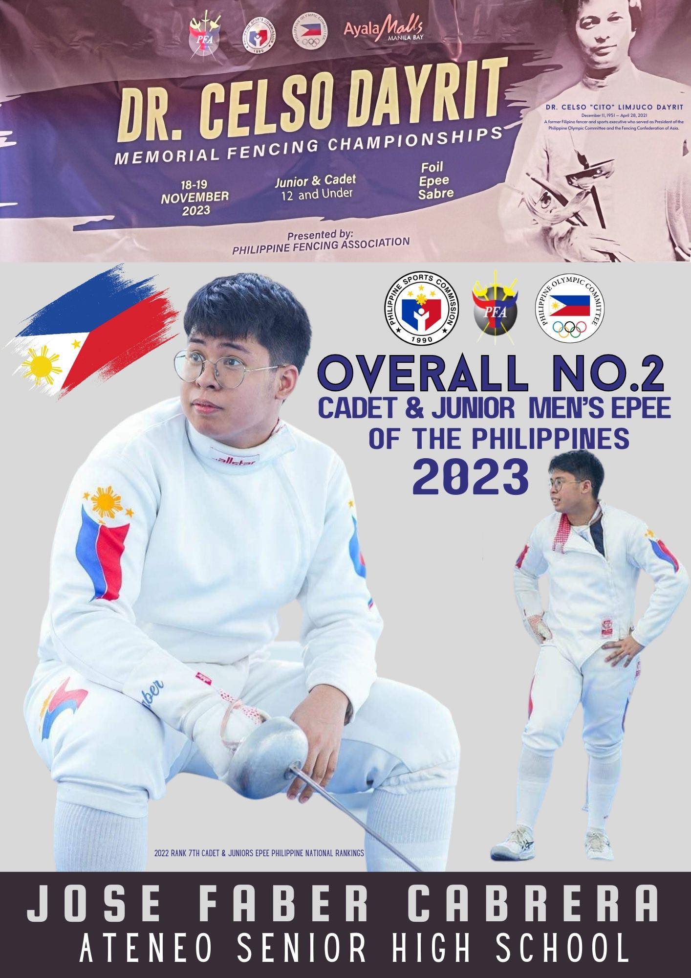 Faber Cabrera's 2023 ranking