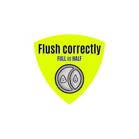 A photo of a triangular signage in chartreuse yellow featuring graphics of a toilet flush with labels for half and full flush options, reminding users to choose appropriately to save water.